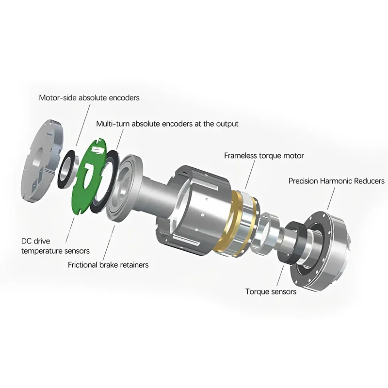 Controlador de Desaceleração P - Harmonic Drive Gearbox Brushless avaliação e preço